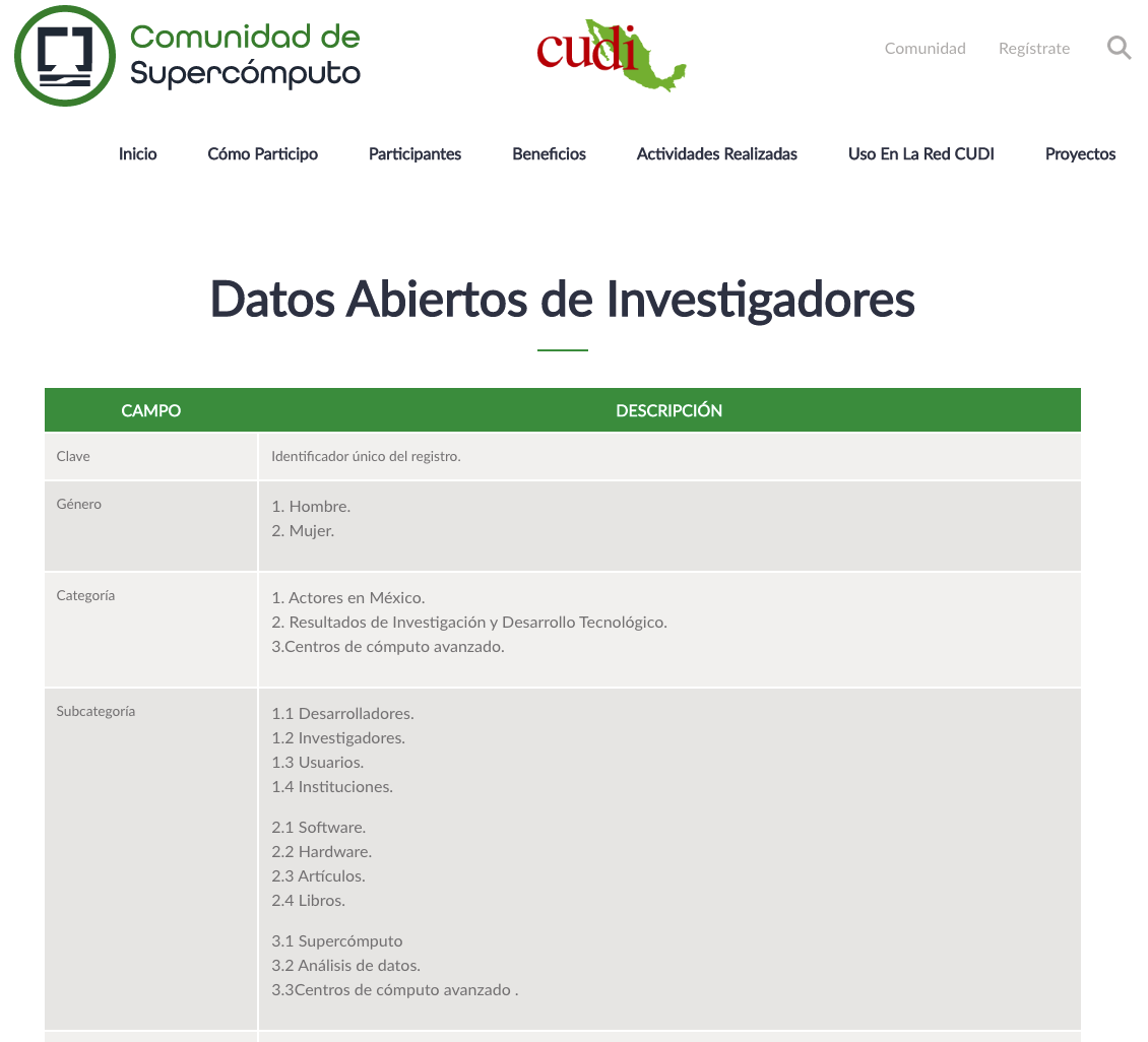 Figura 2.&nbsp; Capturas de pantalla del proyecto implementado como servicio de consulta de datos.