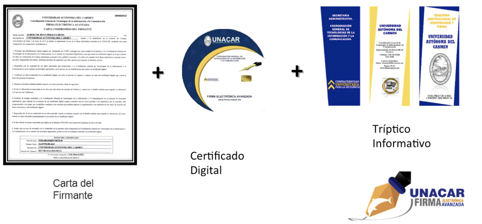          Fig. 2. Elementos que se entregan a los usuarios de Firma UNACAR.