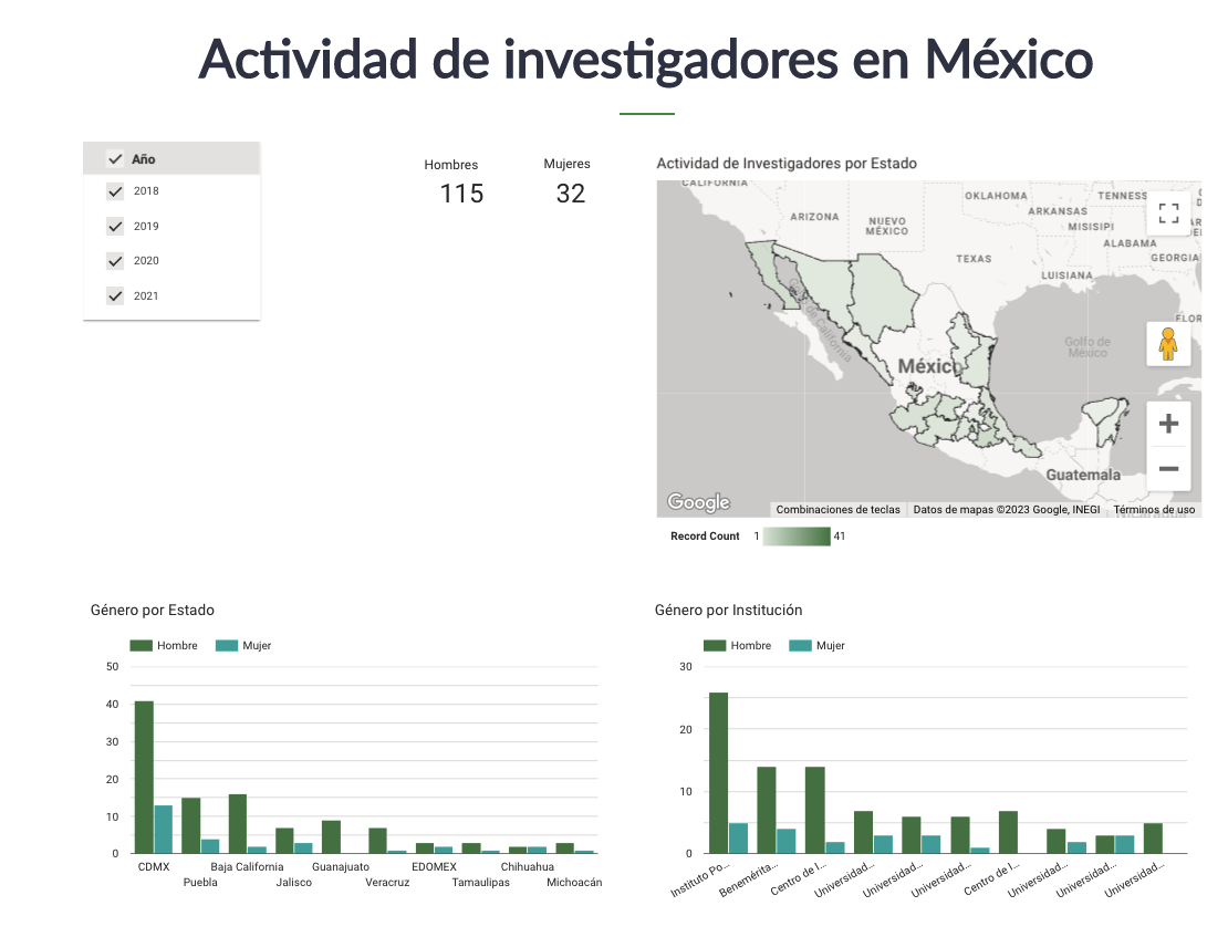 Figura 2.&nbsp; Capturas de pantalla del proyecto implementado como servicio de consulta de datos.